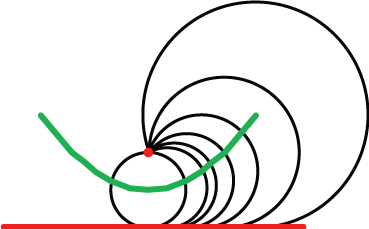 drawing a parabola using circles