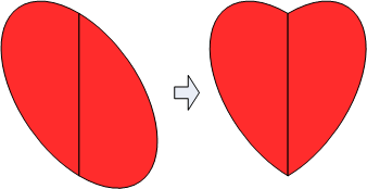 from ellipse to heart